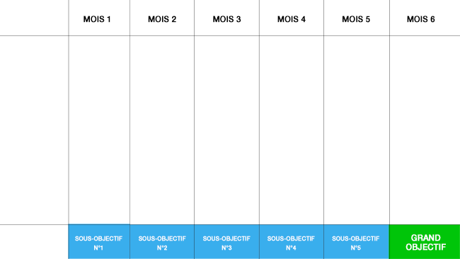organisation-objectifs-mois