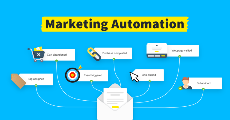 getresponse marketing automation